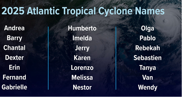 2025 Cyclone Names