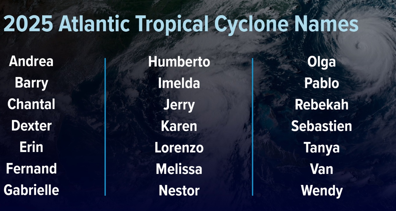 Hurricane Season Named Storm 2025