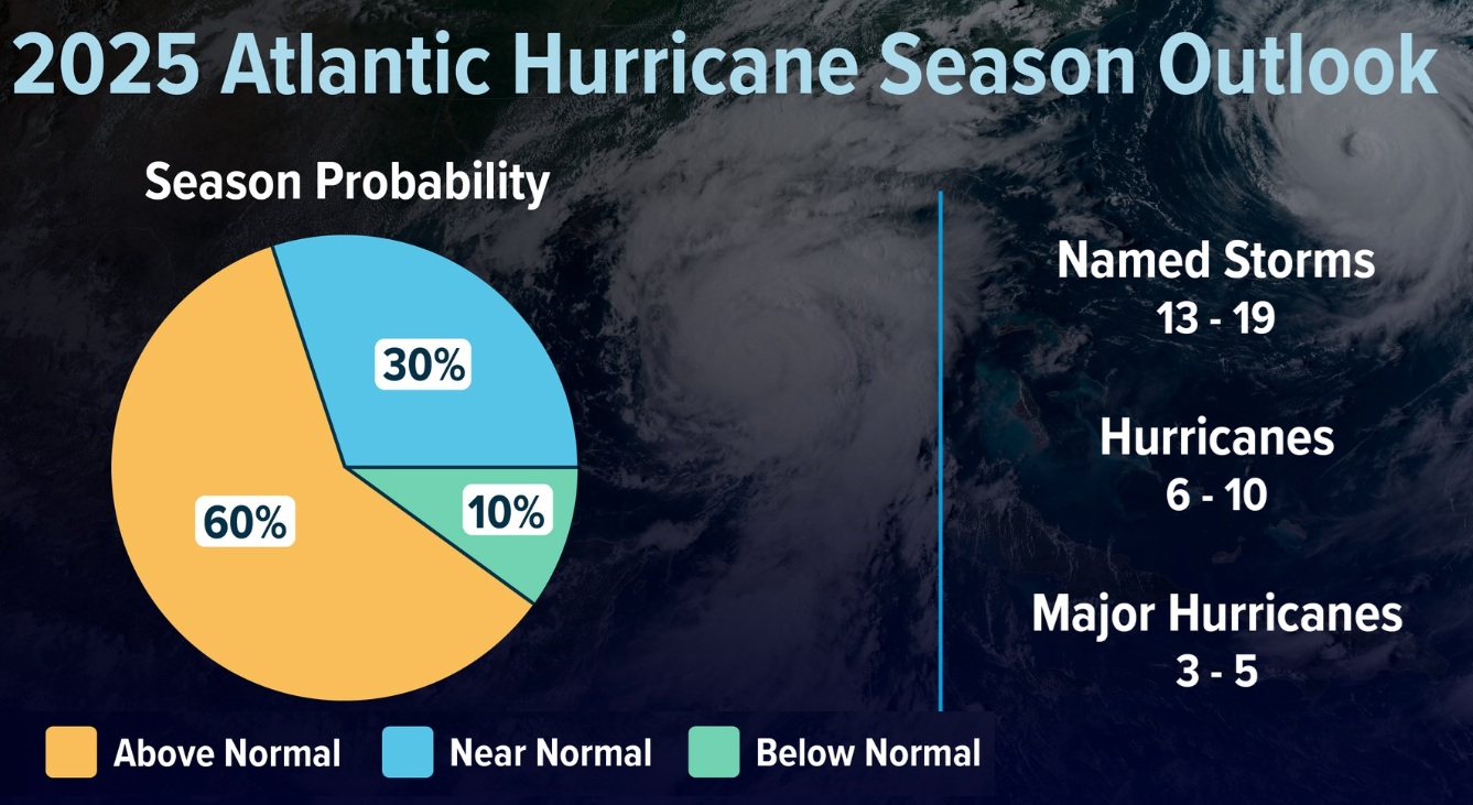 Hurricane Season Probability 2025