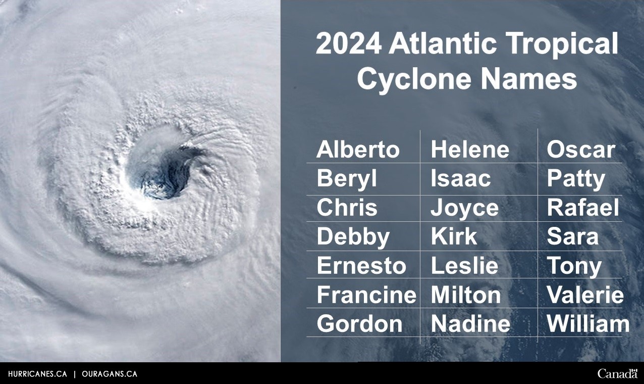 names
